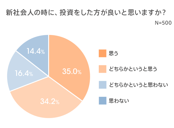 図