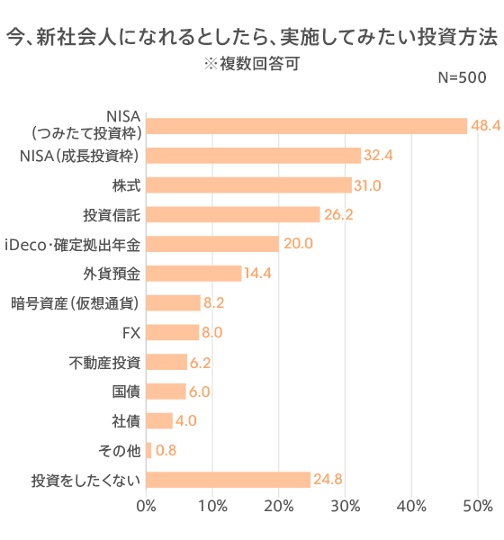 図