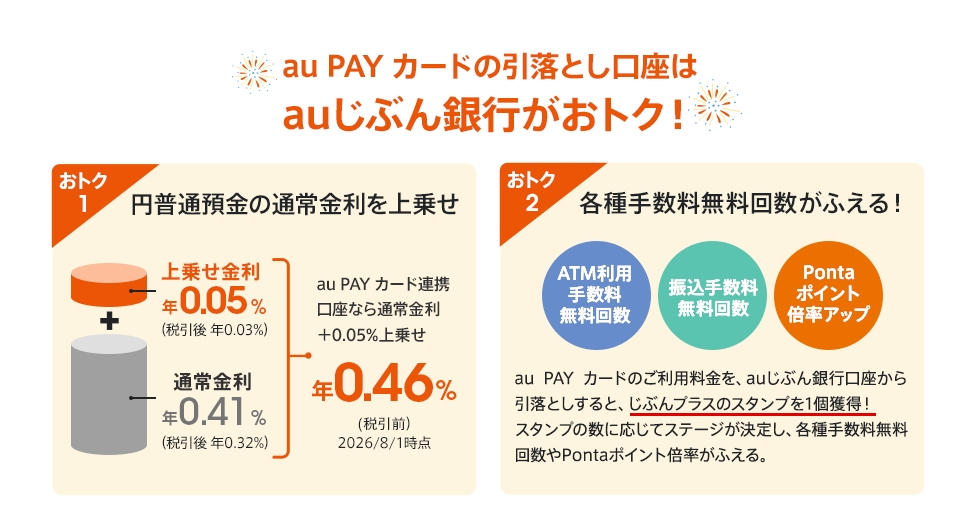 au PAY カードの引落とし口座は auじぶん銀行がおトク！