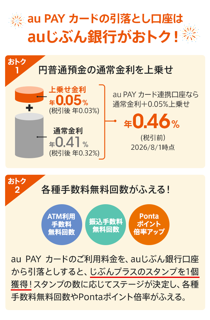 au PAY カードの引落とし口座は auじぶん銀行がおトク！