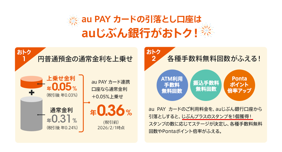 au PAY カードの引落とし口座は auじぶん銀行がおトク！