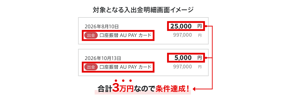 対象となる入出金明細画面イメージ