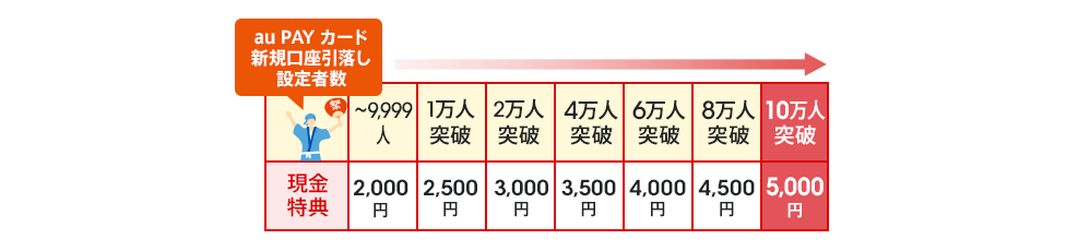 特典画像