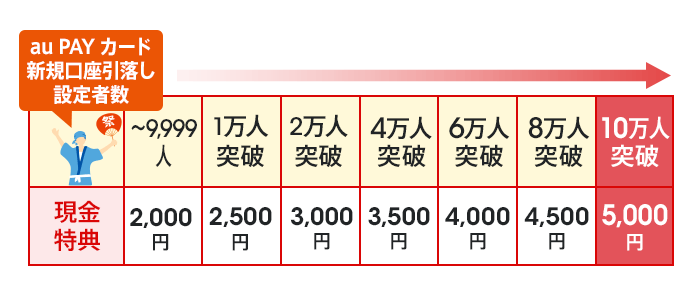 特典画像