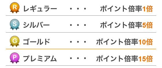 さまざまなお取引でPontaポイントがたまる！