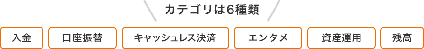 カテゴリは6種類