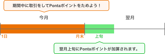 図