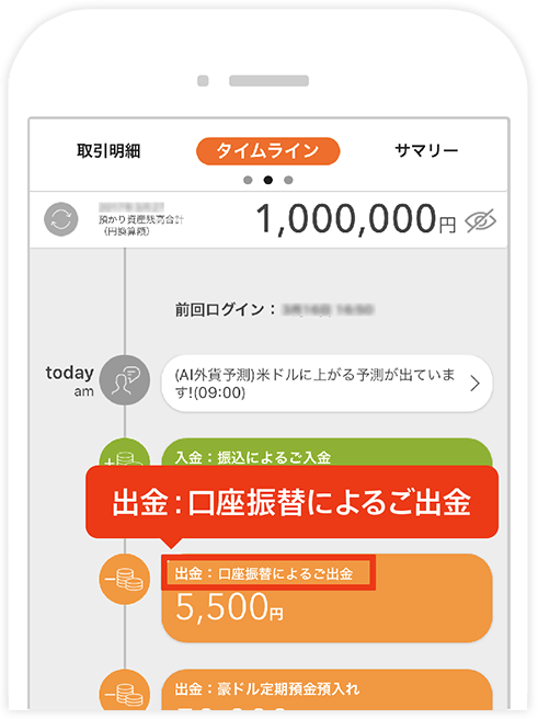 タイムライン