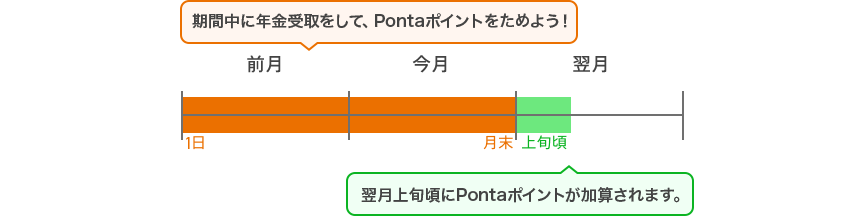 図