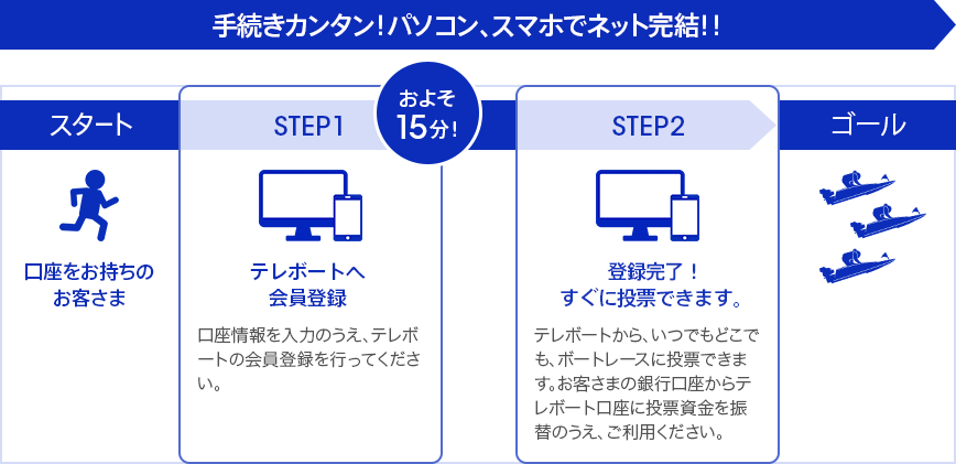 テ レポート 競艇