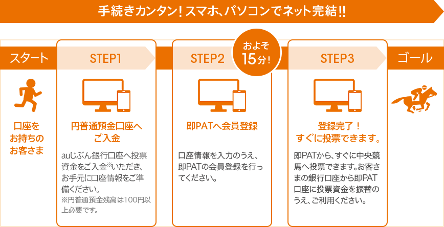 銀行 競馬 ぶん じ