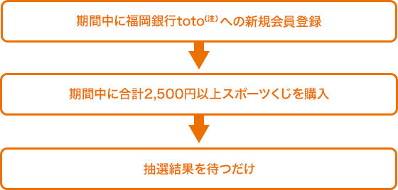 図