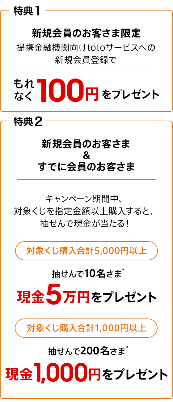最大5万円が当たる！提携金融機関向けtotoサービス Powered by じぶん
