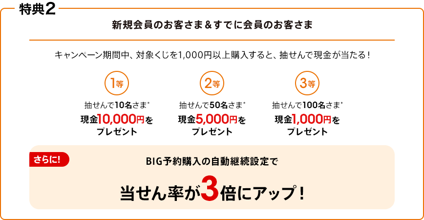 特典2