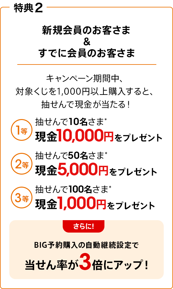 最大10,000円が当たる！提携金融機関向けtotoサービス Powered by じ