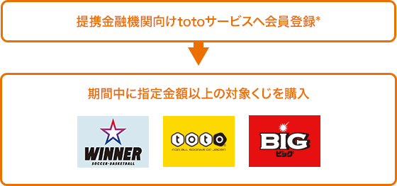 図