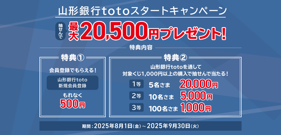 山形銀行totoスタートキャンペーン 抽せんで最大20,500円プレゼント！