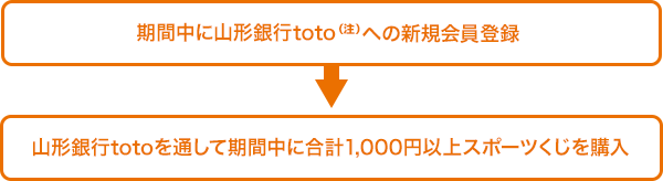 図