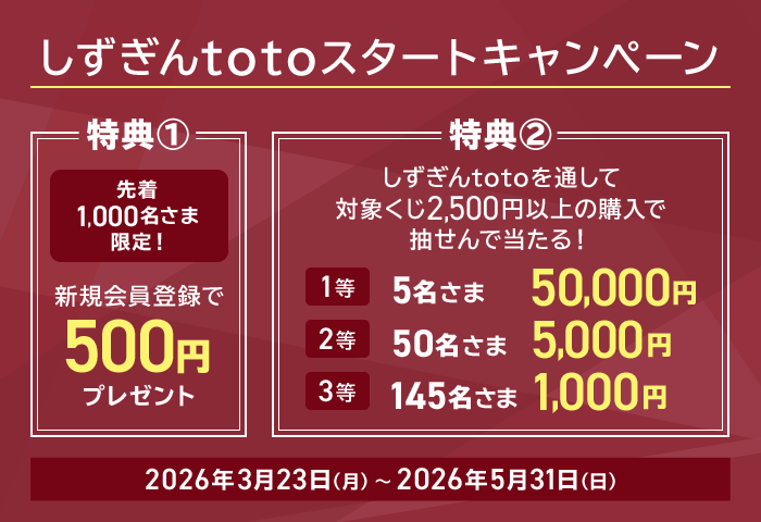 しずぎんtotoスタートキャンペーン | auじぶん銀行