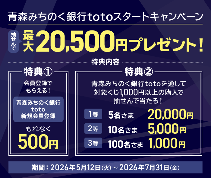 青森みちのく銀行totoサービス開始記念！ | auじぶん銀行