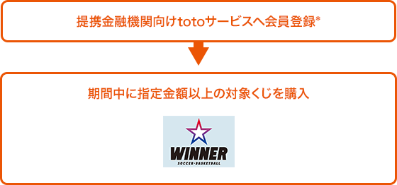 図