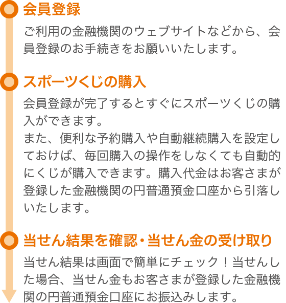 提携金融機関向けtotoサービス Auじぶん銀行