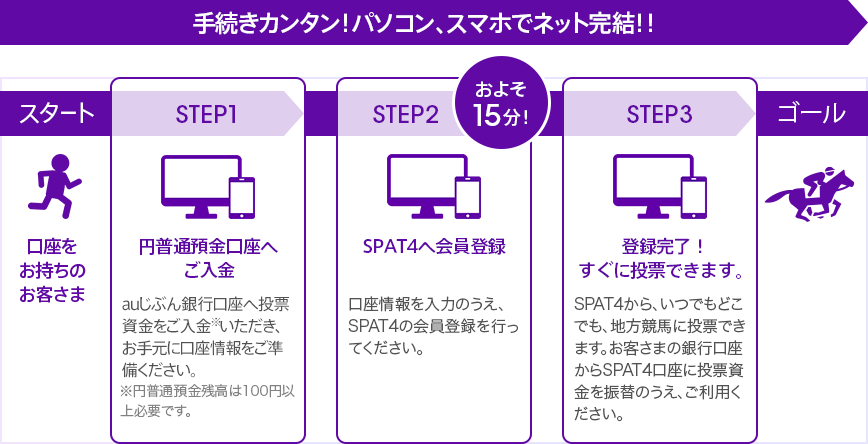 [図]