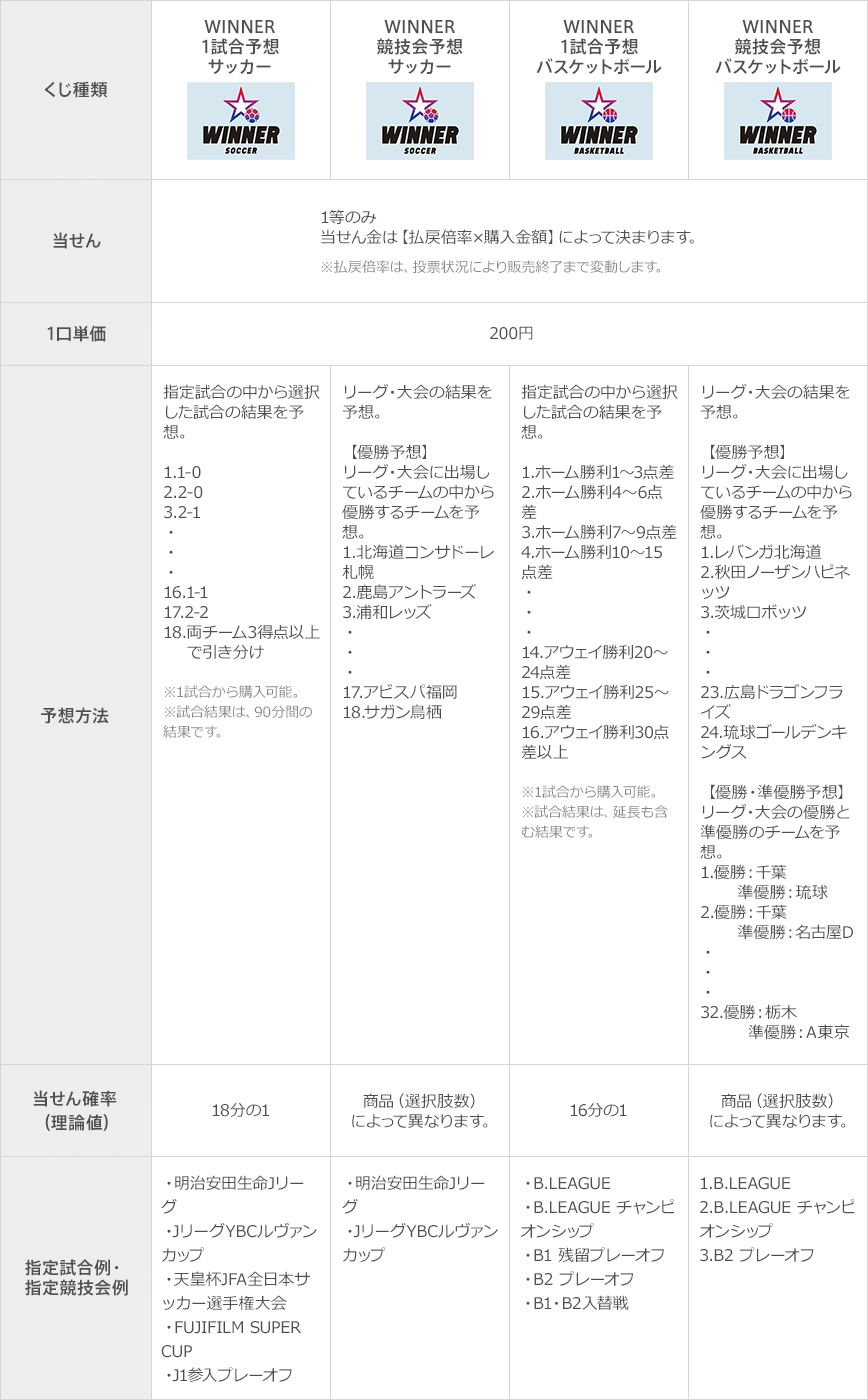 図