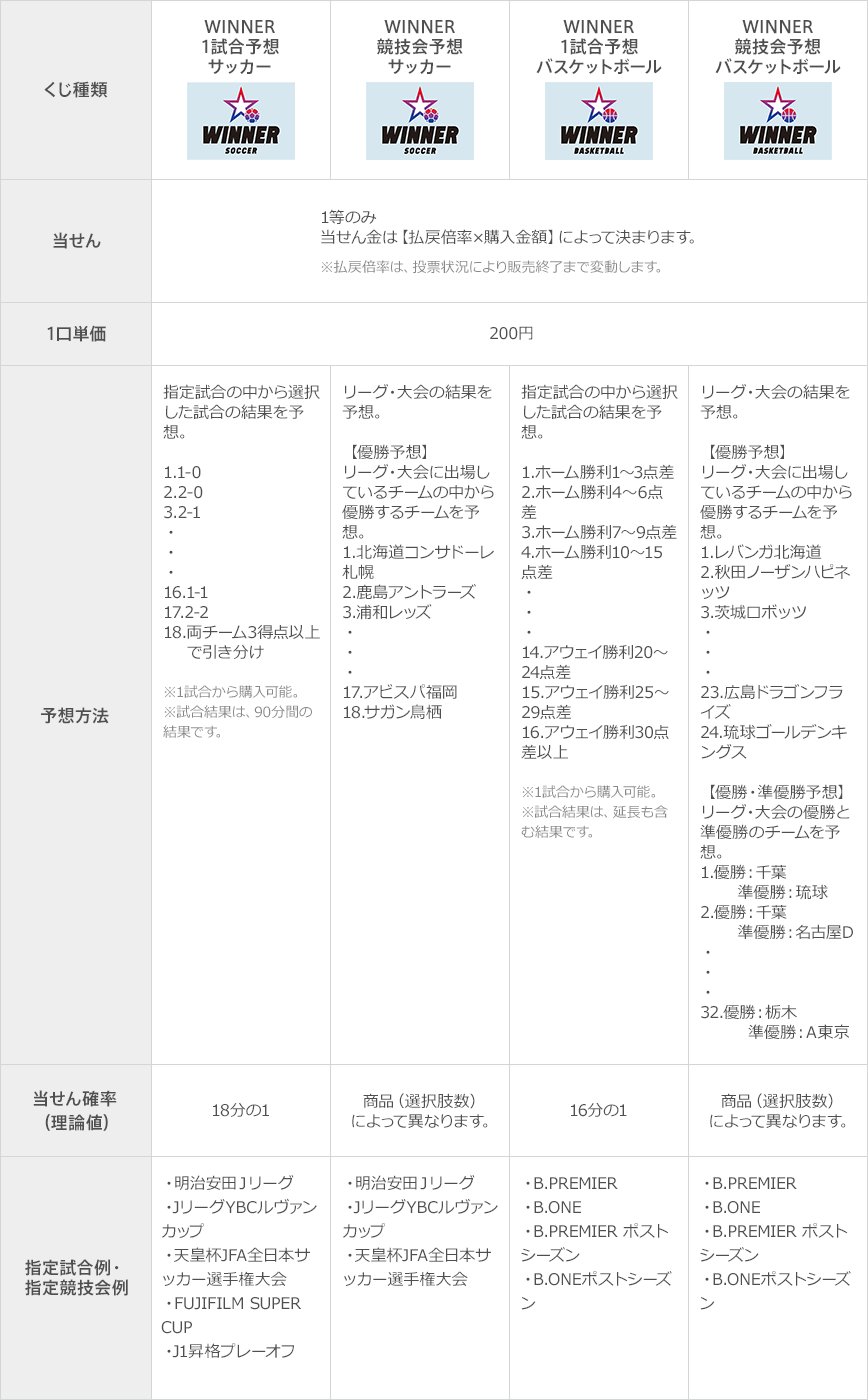 図