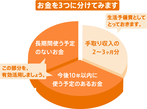 お金を3つに分けてみます