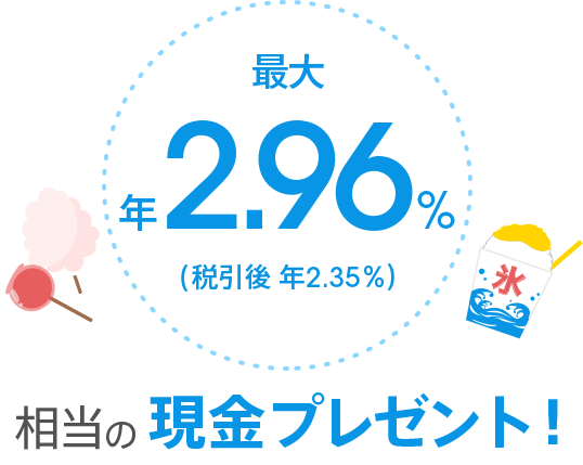 最大 年2.96％（税引後 年2.35%）相当の現金プレゼント！