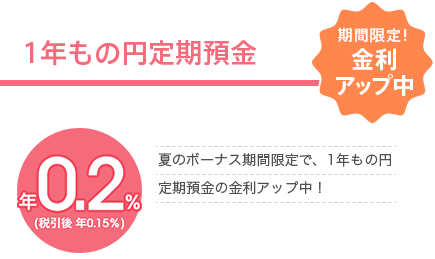 1年もの円定期預金 期間限定！金利アップ中