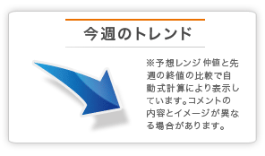 今週のトレンド ※予想レンジ仲値と先週の終値の比較で自動式計算により表示しています。コメント内容とイメージが異なる場合があります。