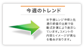 今週のトレンド ※予想レンジ仲値と先週の終値の比較で自動式計算により表示しています。コメント内容とイメージが異なる場合があります。