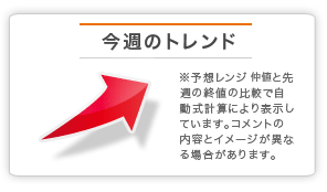 今週のトレンド ※予想レンジ仲値と先週の終値の比較で自動式計算により表示しています。コメント内容とイメージが異なる場合があります。