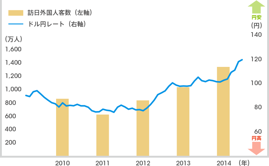 為替のきほん 2 実は身近な 為替相場 Auじぶん銀行