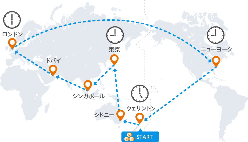 為替のきほん 3 為替 はいつどこで取引される Auじぶん銀行