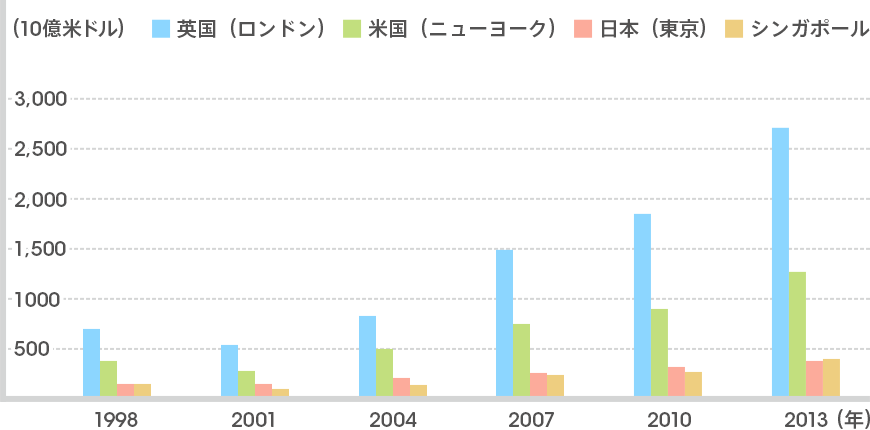 取引 時間 fx