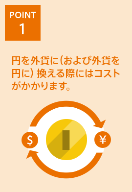 [POINT 1] 為替の変動リスクがあり、円貨額で元本割れとなる可能性があります。