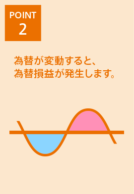 [POINT 2] 預入れと払戻しの際に、為替手数料がかかります。