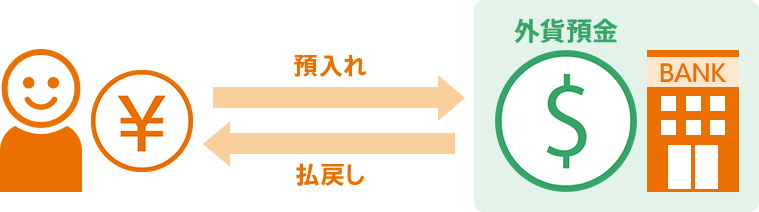 [図]
