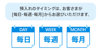 預入れのタイミングは、お客さまが[毎日・毎週・毎月]からお選びいただけます。