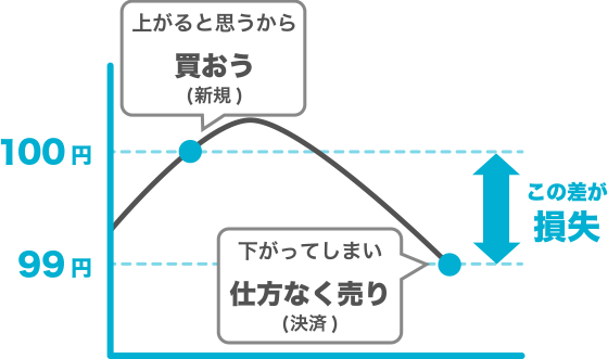 [図]