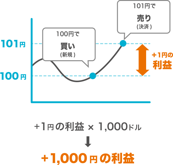 [図]