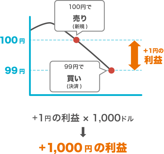 [図]