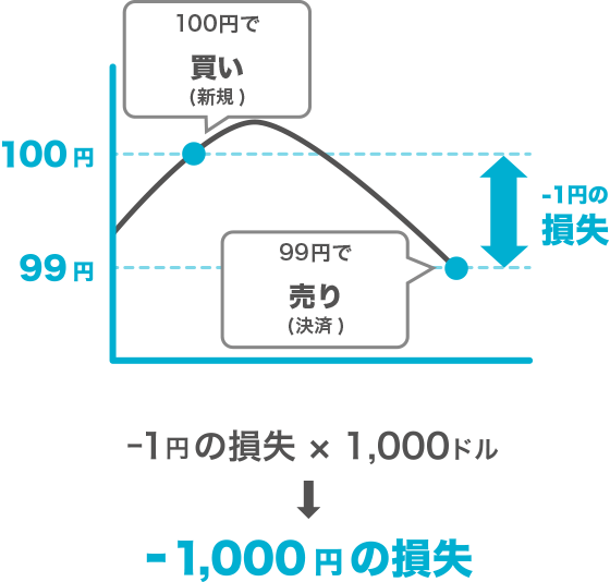 [図]