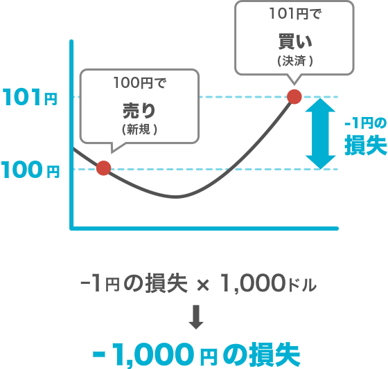 [図]