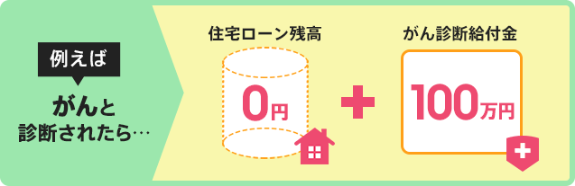 例