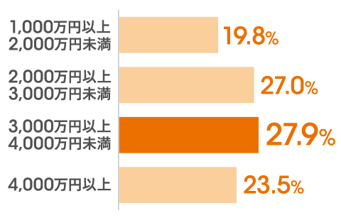 図