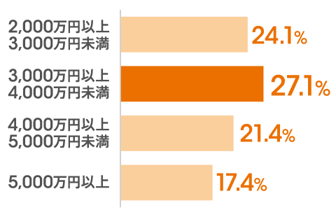 図